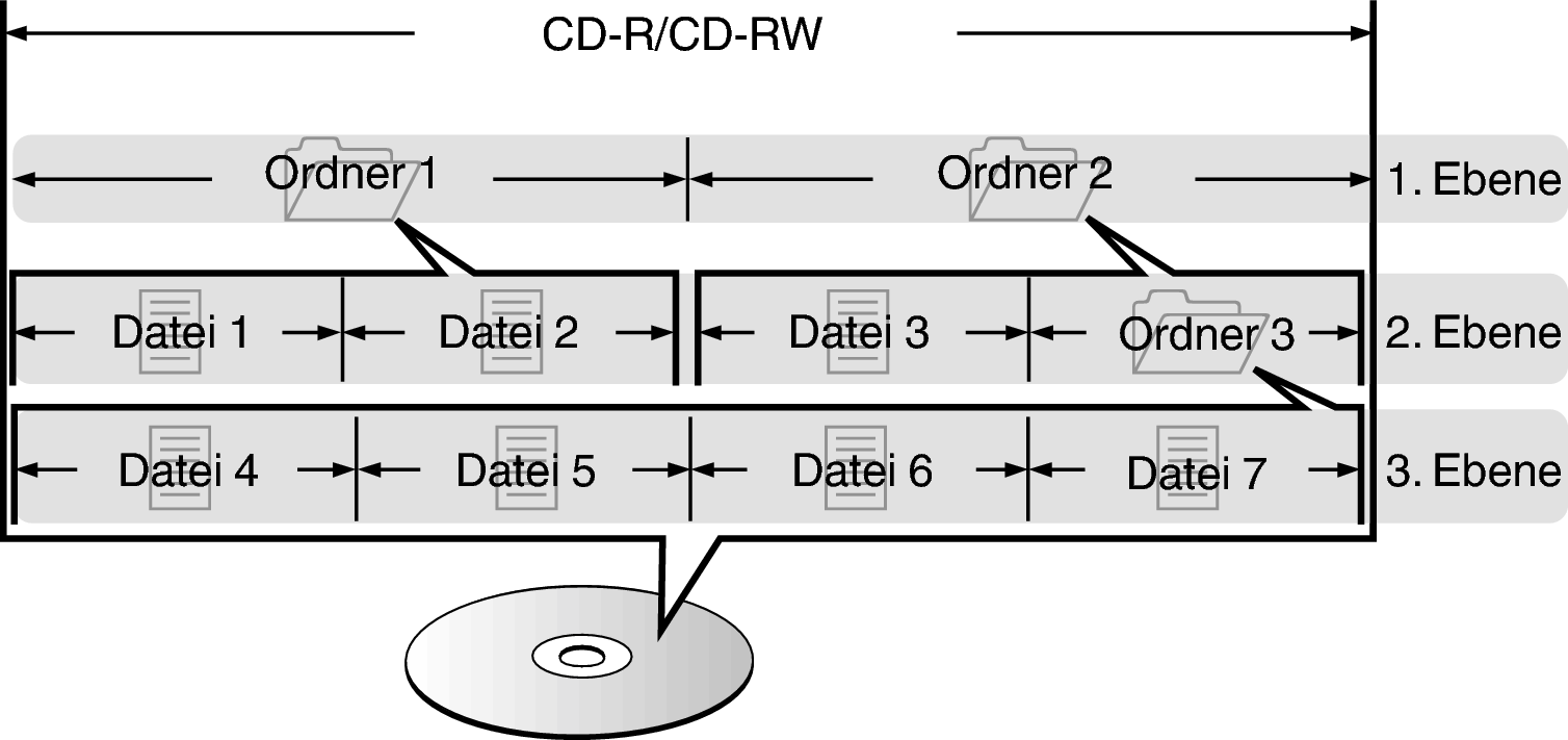 Pict FolderFileDisc only